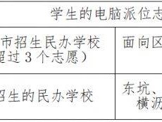 2025东莞东坑镇义务教育招生入学方案