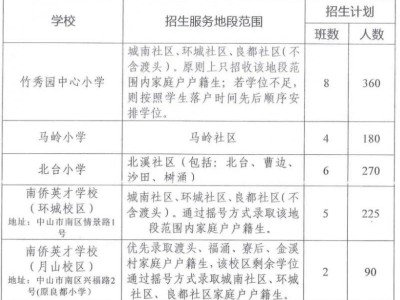 2025中山南区公办小学一年级招生政策（学位/报名方式/联系电话）