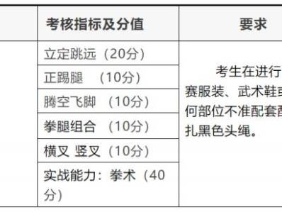 2025衡阳市衡钢中学高中体艺特长生报名指南