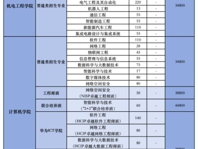 广东科技学院2025年本科招生计划
