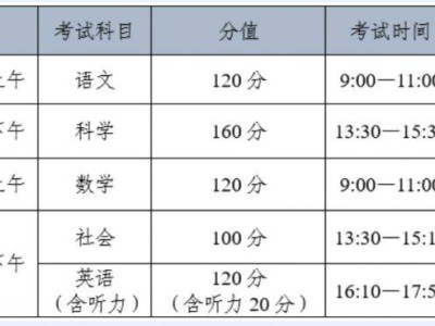2025年温州鹿城区中考报名公告(时间+入口+政策)