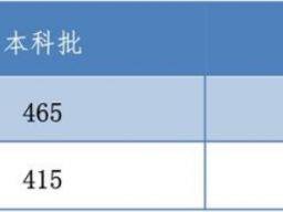 2020年河北高考分数线