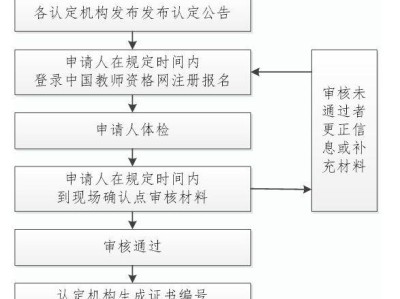 太原中小学和幼儿园认定教师资格程序