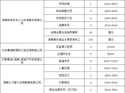 海口将于2025年3月11日下午举办现场招聘会(时间+地点+岗位)