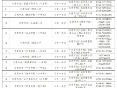2025东莞虎门镇第二轮补录民办学校名单