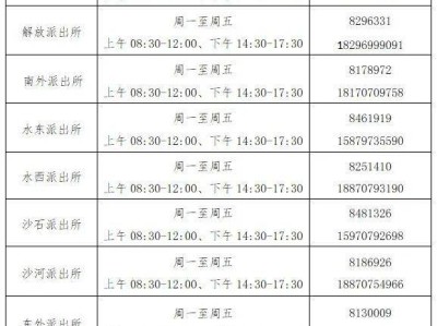 赣州各地派出所身份证办理咨询电话一览