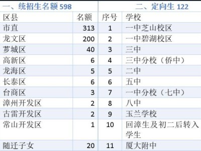漳州三中2025中考中招志愿填报时间+咨询方式