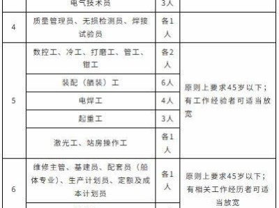 江西江新造船有限公司2025年招聘65人（时间+岗位+条件）