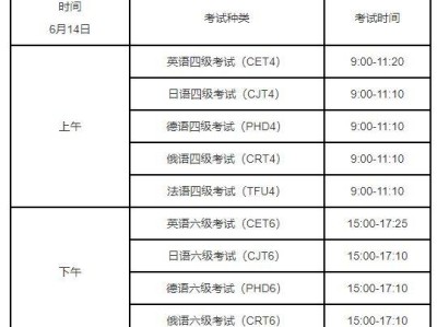 2025年上半年全国大学英语四六级考试报名工作启动
