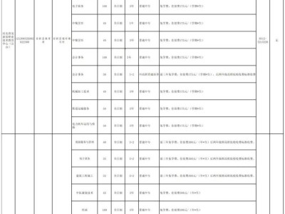 2025雄安新区中等职业学校学历教育具备招生资质的学校名单
