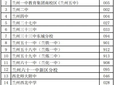 兰州高中招生学校有哪些(各区县汇总最新)