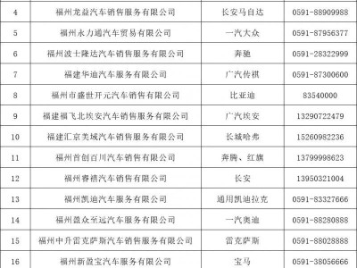 2025福州晋安区购车补贴申请攻略（时间+入口+细则）