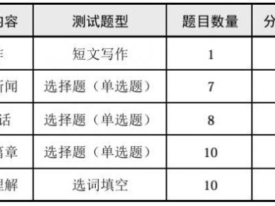 江苏2025年下半年英语四六级考试时间及科目