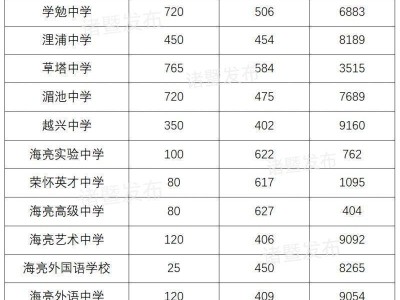 2025年绍兴诸暨普通高中录取分数线及最低位次号