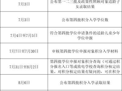 2025年大亚湾积分入学申请指南（时间+条件+材料+流程）