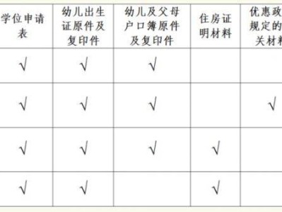 2025清新区公办幼儿园报名要什么材料
