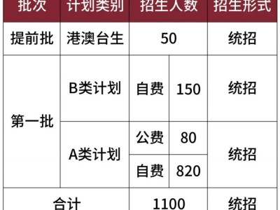2025中山市西湾外国语学校高中招生简章（招生计划/收费标准/联系电话）