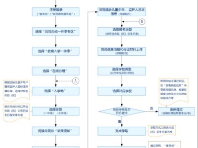 2025咸阳秦都区义务段学校秋季新生入学提示