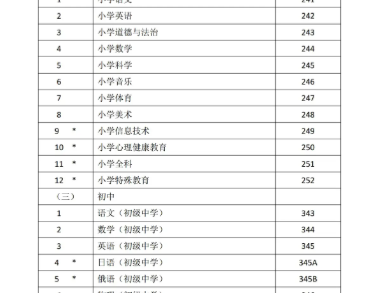 2025年湛江教师资格证面试考什么