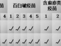 潍坊入学接种证要查哪些疫苗？