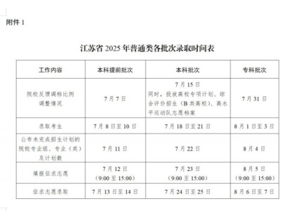 2025年江苏高考专科批次录取时间