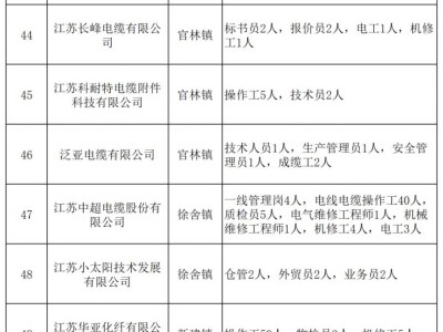 2025宜兴新春专场招聘会(时间+地址+岗位)
