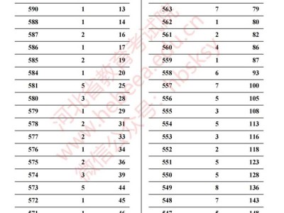 2025河北高考书法类一分一段统计