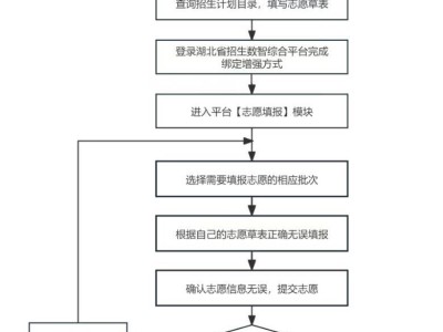 2025湖北高考模拟志愿填报怎么操作？
