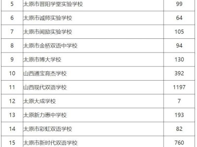 太原市民办小学报名情况公布（持续更新）