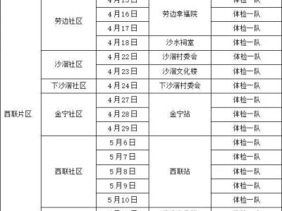 2025南海区丹灶镇老年人免费体检时间+地点