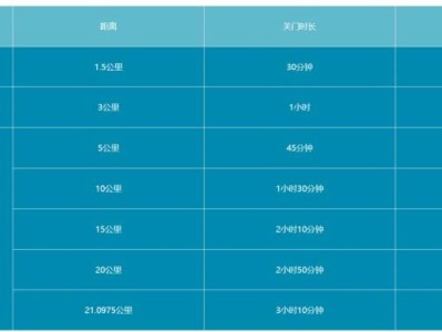 2025浙江兰溪半程马拉松关门距离及时间