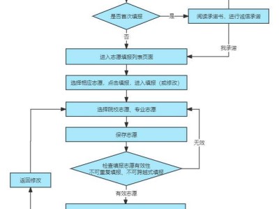 2025河北高职单招志愿填报流程