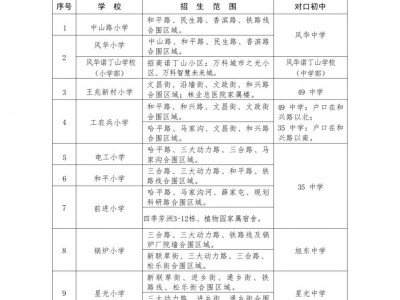 香坊区教育局2025年义务教育阶段学校招生入学工作的通知