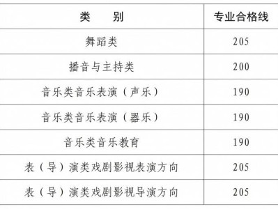 2025年河南普通高校招生艺术类专业省级统考舞蹈类、播音与主持类、音乐类和表 (导)演类戏剧影视表演及戏剧影视导演方向专业合格线