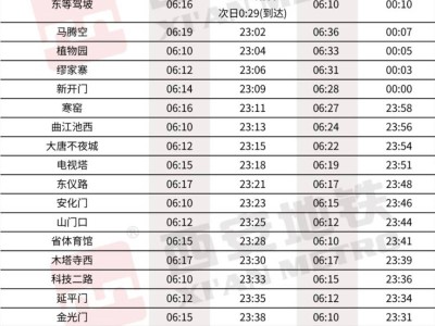 西安地铁8号(环)线运营时间及首末班车时刻表