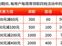 2025年海南省餐饮消费券(时间+入口+规则)
