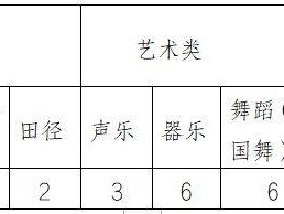 海南省农垦中学2025高一自主招生方案（基础创新类+艺体类）