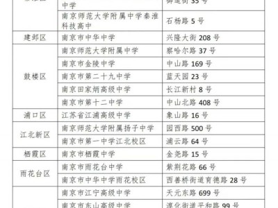 南京市2025年高考考点分布图
