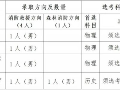 2025年中国消防救援学院在江西省招收青年学生公告（时间+条件+流程）