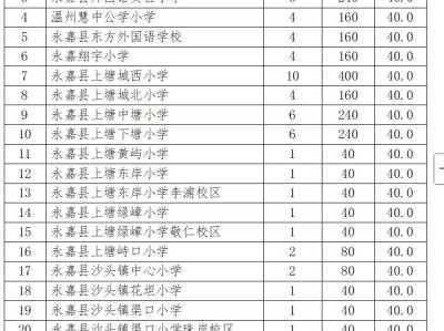 2025温州永嘉县义务教育阶段小学招生计划一览