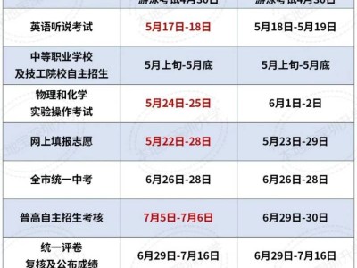 2025深圳中考日程安排一览表（时间+内容）