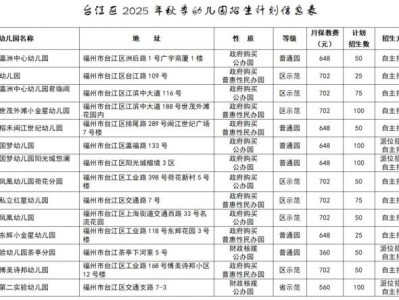 台江区2025年秋季幼儿园招生计划信息表