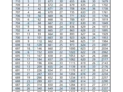 2025宣城市各县市区中考成绩分档表（一分一段表）