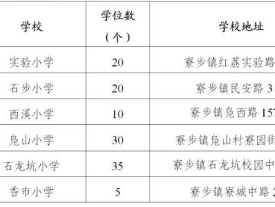 2025东莞寮步镇公办中小学积分入学方案