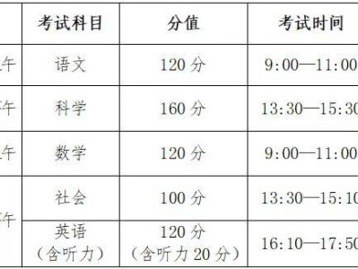 2025温州永嘉县初中学业水平考试与高中招生实施方案