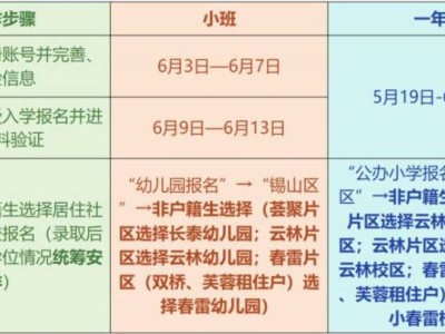 无锡云林街道外来子女入学（园）报名登记的通告