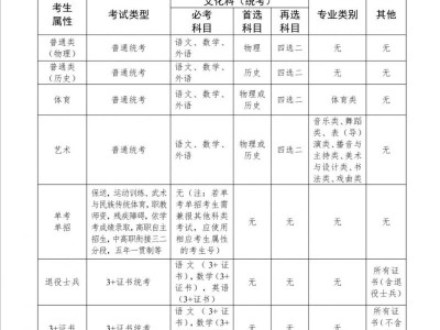2026广东高考报名安排（时间+入口）