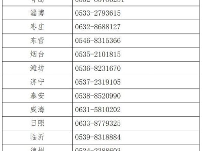 2025上半年山东高等教育自学考试毕业申报联系电话