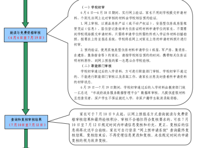 大鹏新区2024-2025学年义务教育阶段一年级学位申请指南(小学+初中)