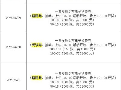 2025东莞乐购道滘五一电子消费券领取指南(时间+途径+券额)